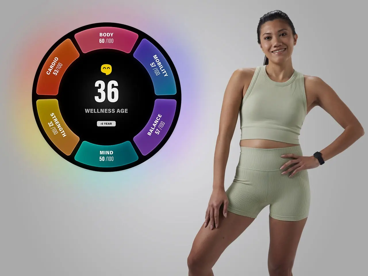 A Technogym CheckUp result screen showing a Wellness Age score